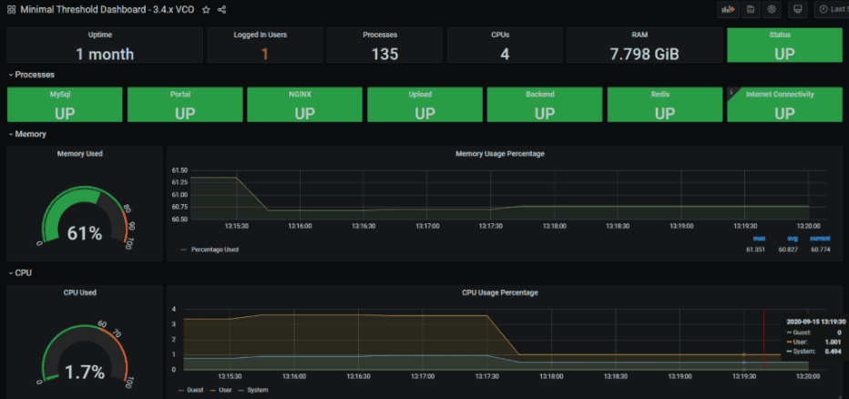 VeloCloud Orchestrator